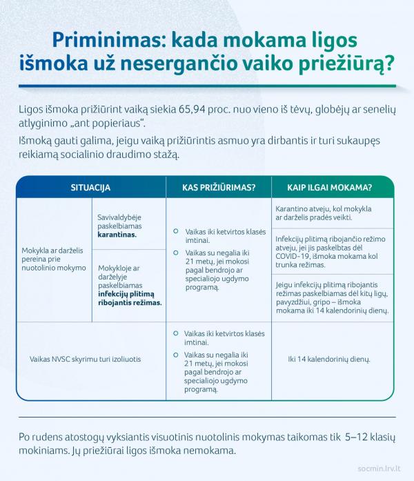 2020 10 23 SADM kada mokama ligos ismoka uz nesergancio vaiko prieziura