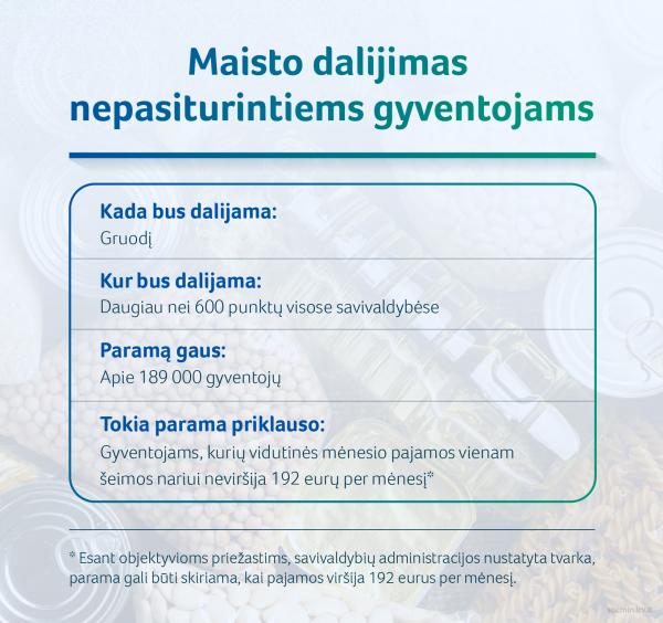 2021 11 29 SADM maisto dalijimas nepasiturintiems gyventojams 01