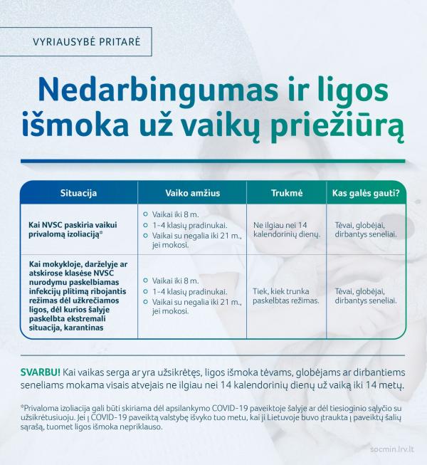 2020 09 16 SADM nedarbingumas ir ismoka uz vaikus 06